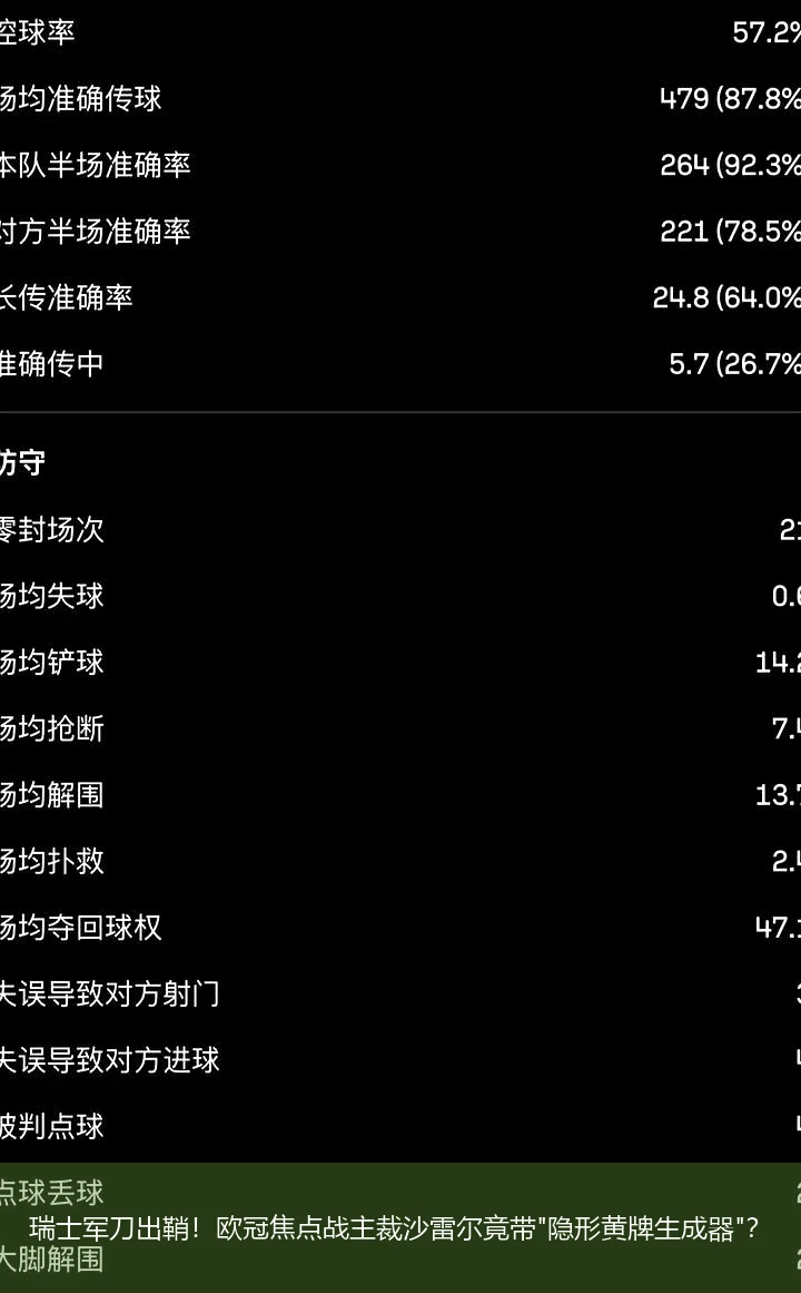 4月8日讯,瑞士军刀出鞘！欧冠焦点战主裁沙雷尔竟带"隐形黄牌生成器"？