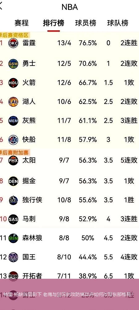 4月11日讯,特雷·杨缺阵阴影下 老鹰与篮网的攻防博弈将如何改写东部格局？
