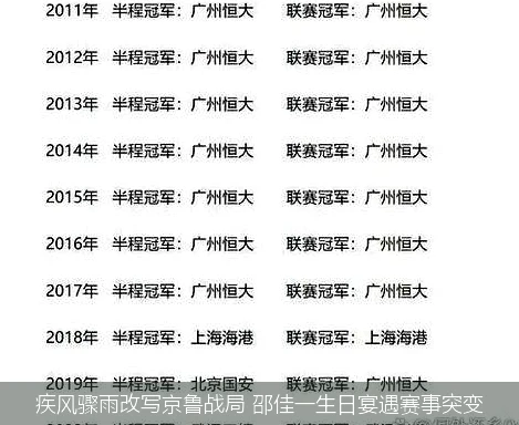疾风骤雨改写京鲁战局 邵佳一生日宴遇赛事突变