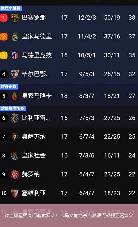 4月15日讯,铁血孤星照亮门迪索罗萨！卡马文加绝杀点燃银河战舰卫冕烽火