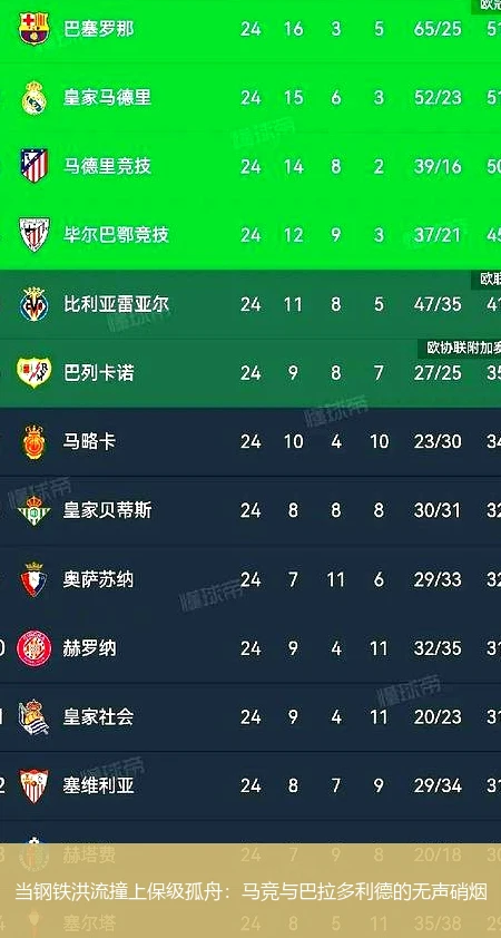 4月15日讯,当钢铁洪流撞上保级孤舟：马竞与巴拉多利德的无声硝烟