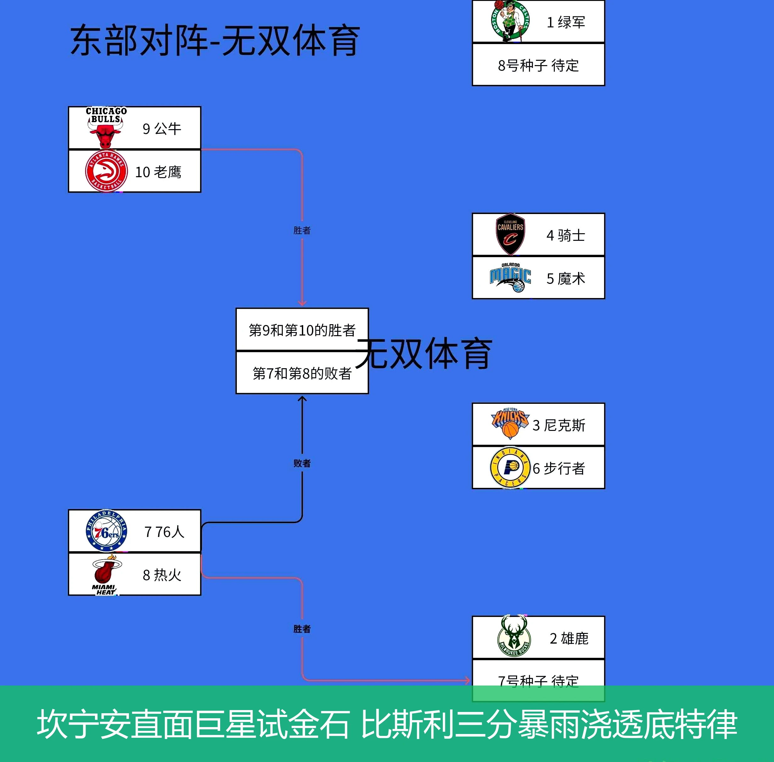 坎宁安直面巨星试金石 比斯利三分暴雨浇透底特律