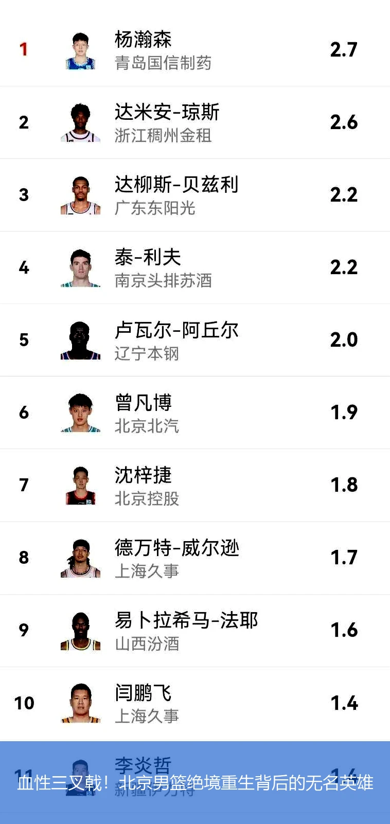 4月21日讯,血性三叉戟！北京男篮绝境重生背后的无名英雄