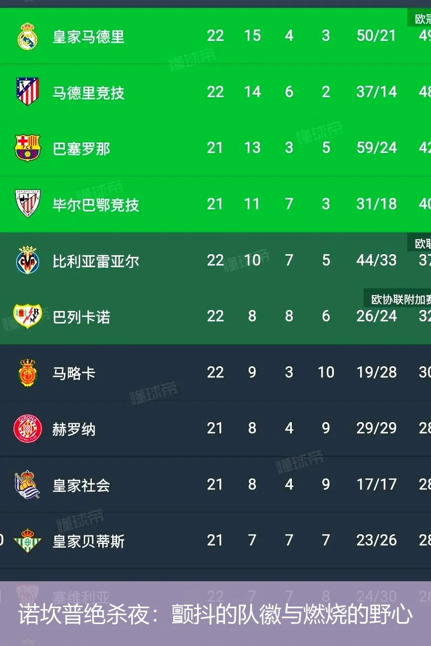 4月25日,诺坎普绝杀夜：颤抖的队徽与燃烧的野心