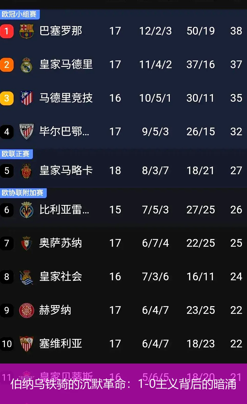 伯纳乌铁骑的沉默革命:1-0主义背后的暗涌