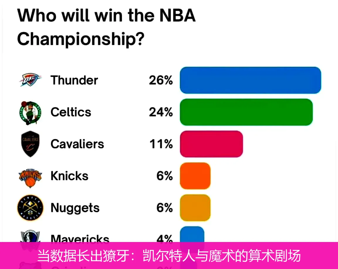 当数据长出獠牙:凯尔特人与魔术的算术剧场