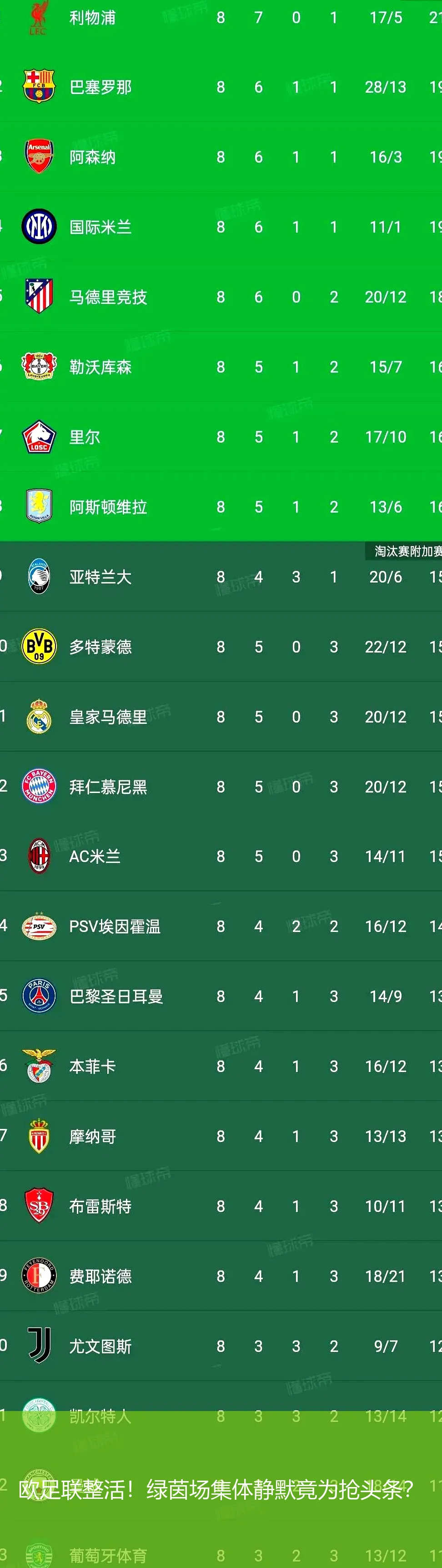 4月29日,欧足联整活！绿茵场集体静默竟为抢头条？