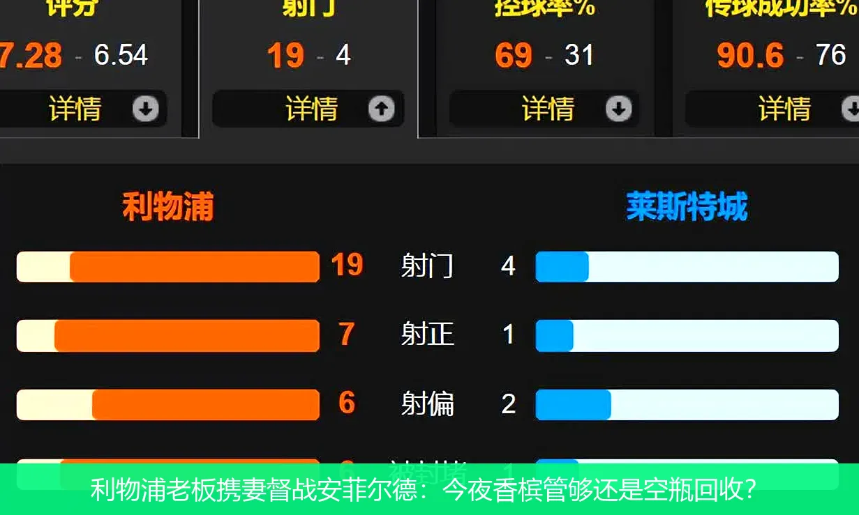 4月30日,利物浦老板携妻督战安菲尔德：今夜香槟管够还是空瓶回收？