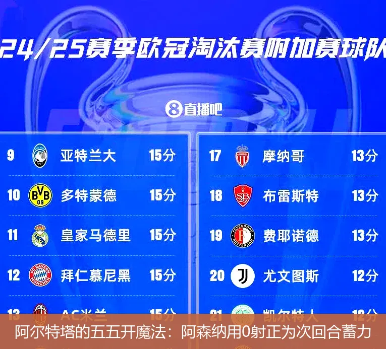 阿尔特塔的五五开魔法:阿森纳用0射正为次回合蓄力