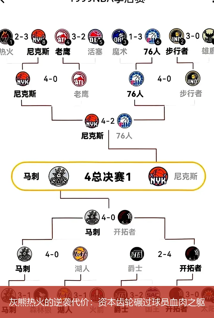灰熊热火的逆袭代价:资本齿轮碾过球员血肉之躯