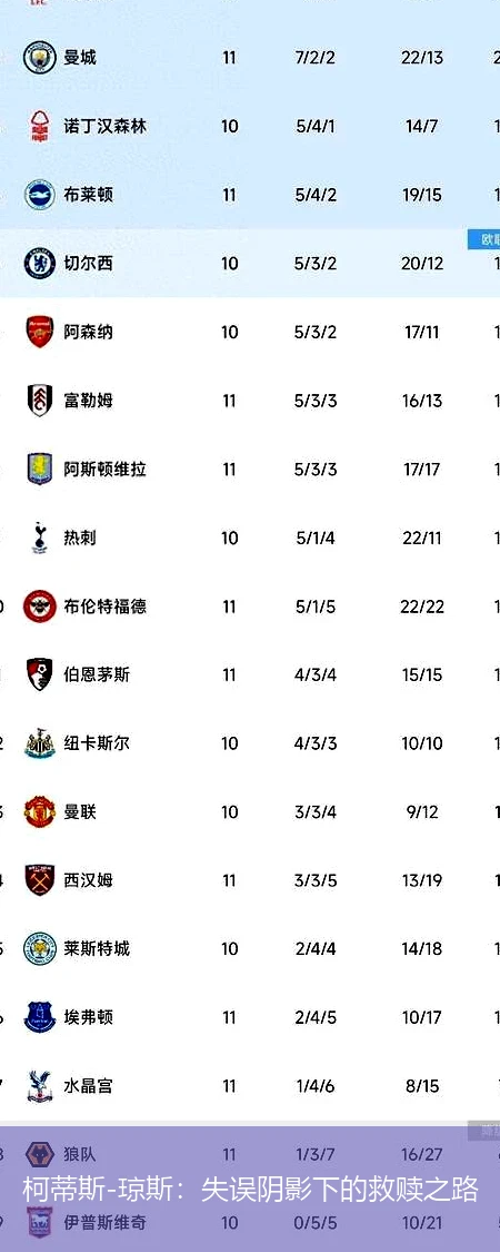 4月8日讯,柯蒂斯-琼斯：失误阴影下的救赎之路