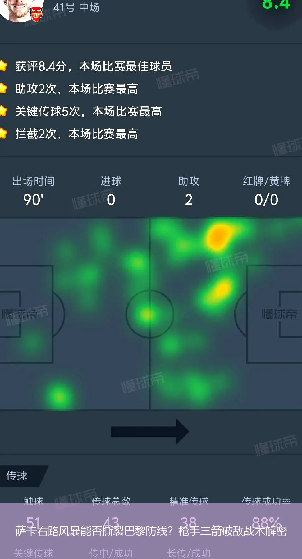 5月4日,萨卡右路风暴能否撕裂巴黎防线？枪手三箭破敌战术解密